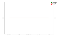 SDV_Project_Visualization_2