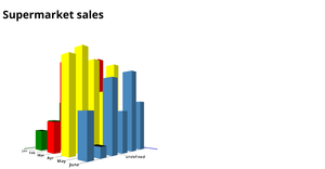 3D Bar Chart using D3.js