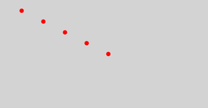 Basic Chart, simple dataset