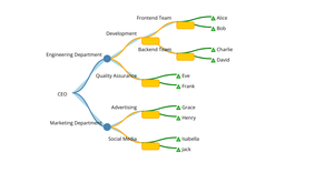 Fork of Fork of ICE 8 - Tree & Network