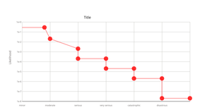 connected scatterplot