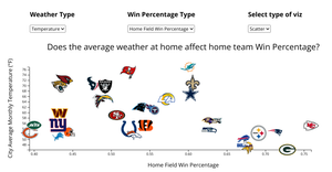 NFL homeFieldAdvgt 3-28-23
