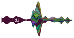 D3 Git History Streamgraph v2