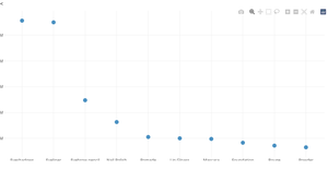 Bonus ICE Bar Chart