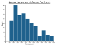 barchart test