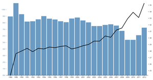 D3 Graph Example