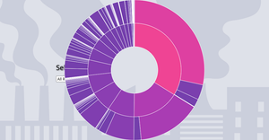 Sunburst Chart CO2 emissions