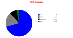 Task 9 and 10 - PieChart