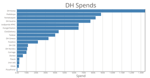 Bar charts with D3 - customizing axes