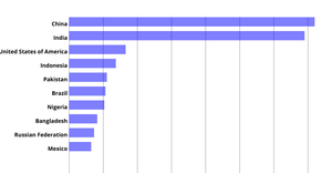 refactored bar chart