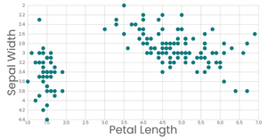 Scatter Plots: Part 1 - Stylized
