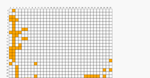A8 - adjacency matrix representation