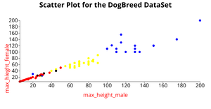 ICE-6 11640007 Scatterplot