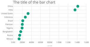 Scatter plot