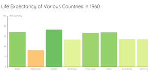 A6 Diverging Color Scale Bar Chart