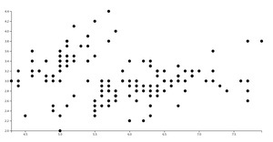 Idempotent Reusable Scatterplot 101