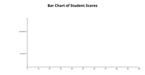 Fork of Student Scores Bar Chart