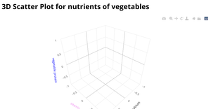 3D Scatter Plot Saranya