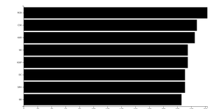 Fork of Let's make a Bar Graph with D3.js