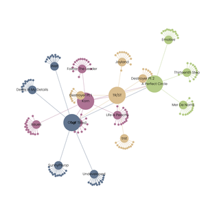 Fork of D3 Force Directed Graph - Music Artists