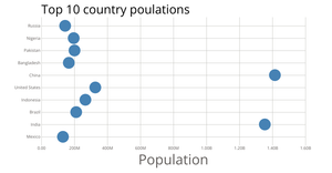 Graph Design question