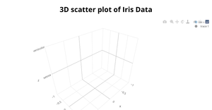 3D scatter plot of Iris Data