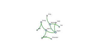 Fork of ICE-8 (Social Network Graph)