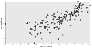 World Happiness Scatter Plot