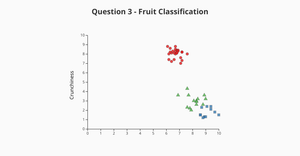 Activity6_Question3