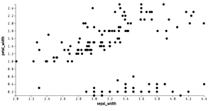 Fork of Labeled Animated Reusable D3 Scatter Plot