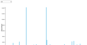 Barchart