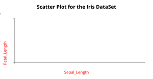 Fork of Fork of Fork of Fork of ICE-6 Scatter Plot