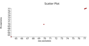life_expectancy vs new_vaccinations