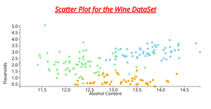 Activity 6 Question 3