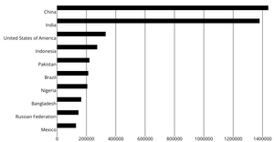 Fork of Refactored Bar Chart dsfsdf