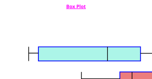 Pseudo_Box_Plot