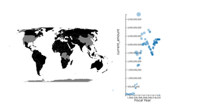 Fork of Second Draft DATA VIZ