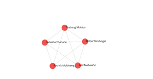 ICE-8_Social_network_graph 