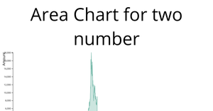 Fork of Area Chart