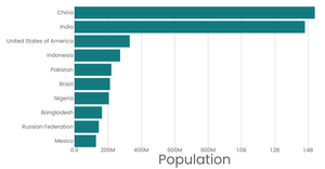 bar chart try