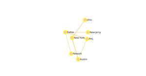 Fork of ICE8 network graph