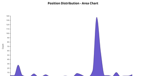 Activity 7 Area Chart