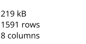 Loading and Parsing CSV Data on "All Space Missions from 1957"