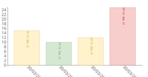 Bar Chart Mine