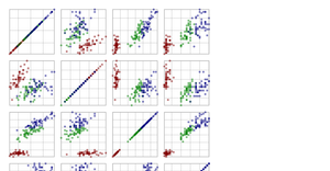 HW3 : Brushable Scatter Plot Matrix