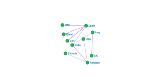 Social Network Graph