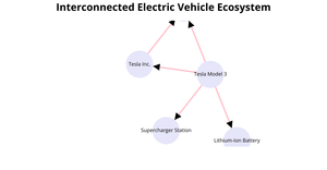 Interconnected Electric Vehicle Ecosystem -Network Graph(ICE-8)
