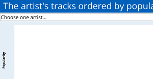 Spotify Tracks Dataset