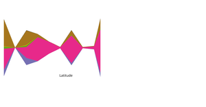 Streamgraph