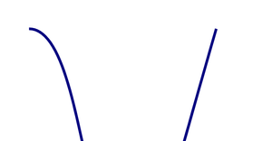 Cubic Bezier Curve Path Command Test